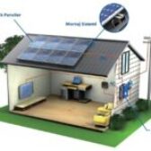 On-Grid Off-Grid Güneş Enerji Sistemleri