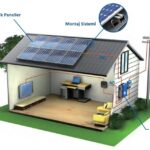 On-Grid Off-Grid Güneş Enerji Sistemleri